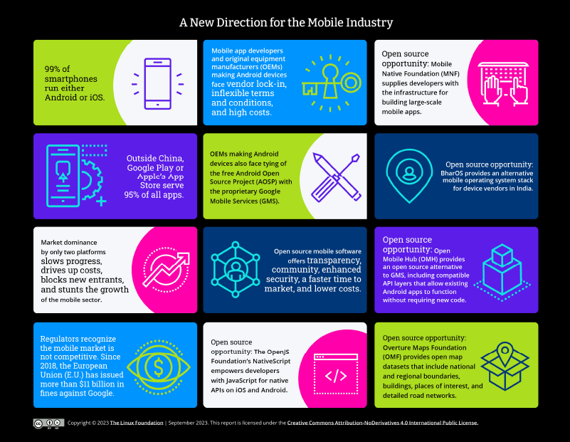 A New Direction for the Mobile Industry(00)